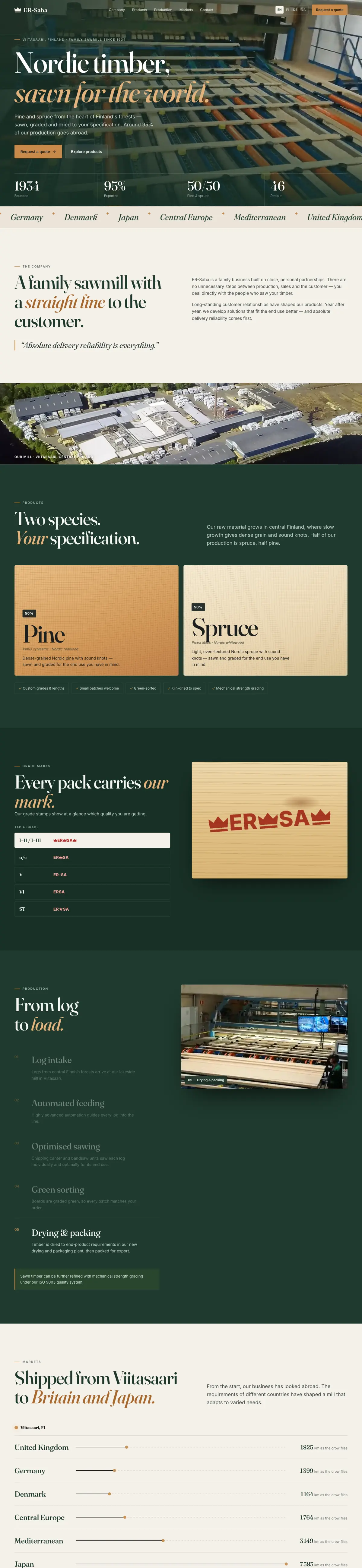 ER-Saha — Website